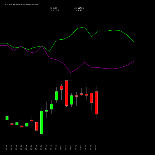 VBL 410.00 PE (PUT) 29 September 2026 options price chart analysis Varun Beverages Limited 