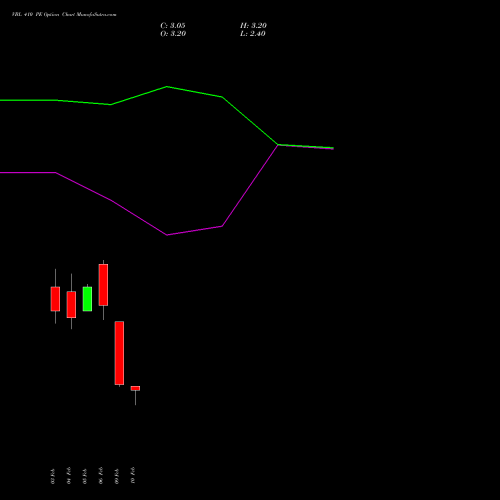 VBL 410 PE (PUT) 30 March 2026 options price chart analysis Varun Beverages Limited 