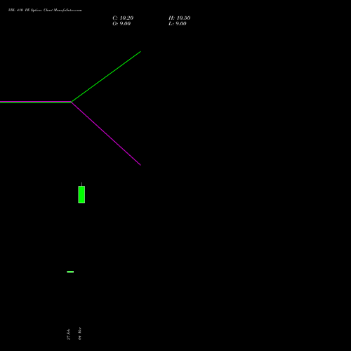 VBL 410 PE (PUT) 28 April 2026 options price chart analysis Varun Beverages Limited 