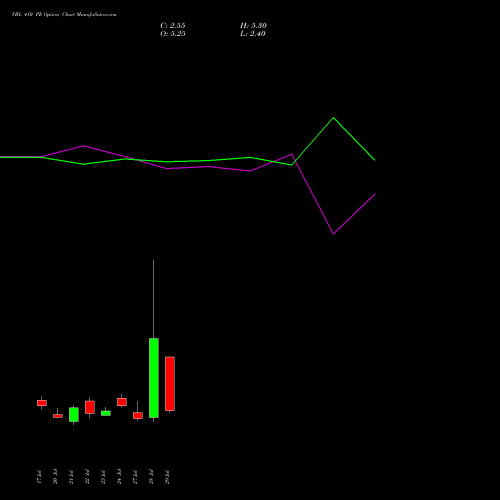 VBL 410 PE (PUT) 25 August 2026 options price chart analysis Varun Beverages Limited 