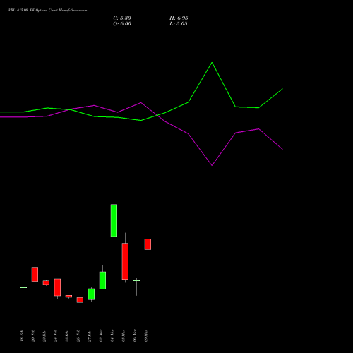 VBL 415.00 PE (PUT) 30 March 2026 options price chart analysis Varun Beverages Limited 