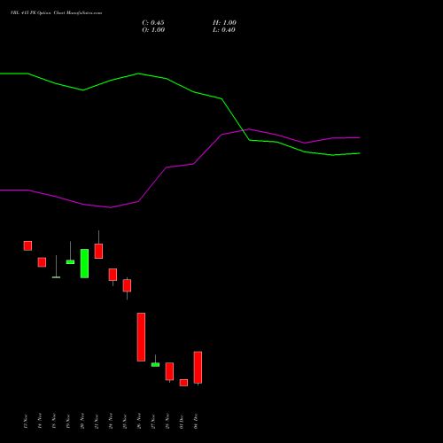 Live VBL 415 PE (PUT) 30 December 2025 options price chart analysis Varun Beverages Limited 