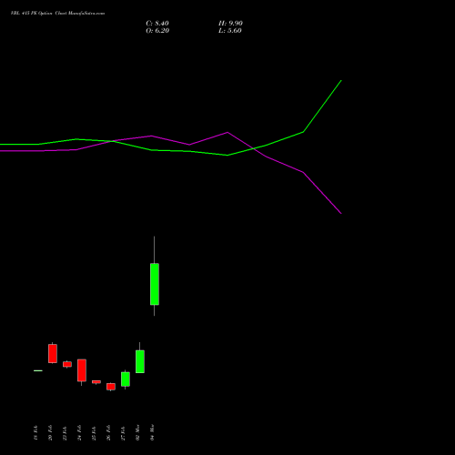VBL 415 PE (PUT) 30 March 2026 options price chart analysis Varun Beverages Limited 