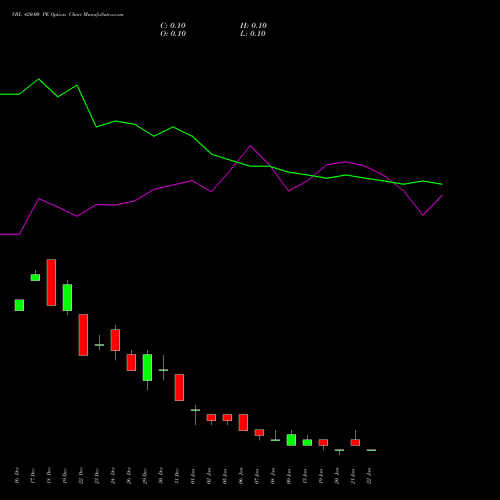 VBL 420.00 PE (PUT) 27 January 2026 options price chart analysis Varun Beverages Limited 