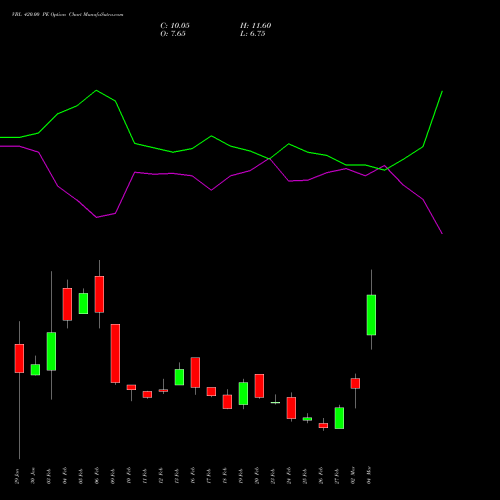 VBL 420.00 PE (PUT) 30 March 2026 options price chart analysis Varun Beverages Limited 