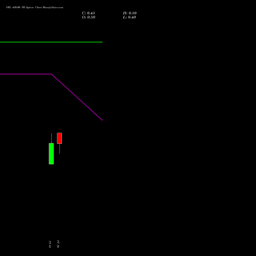 VBL 420.00 PE (PUT) 28 July 2026 options price chart analysis Varun Beverages Limited 