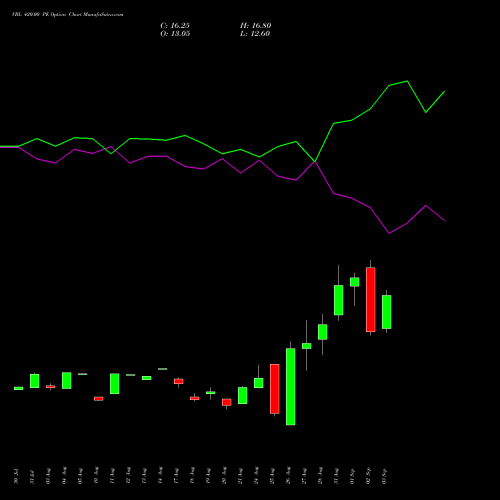 VBL 420.00 PE (PUT) 29 September 2026 options price chart analysis Varun Beverages Limited 