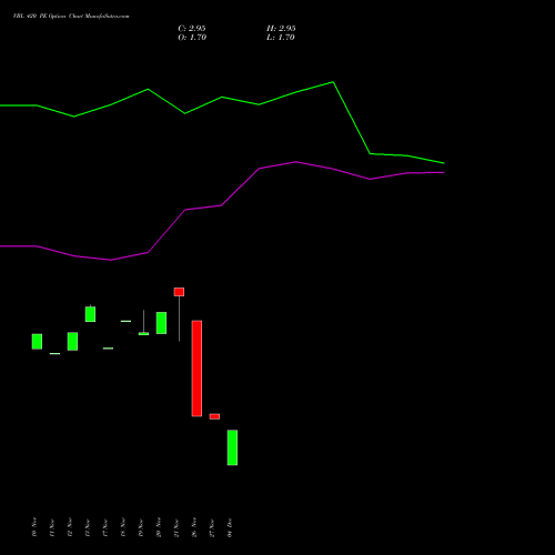 Live VBL 420 PE (PUT) 27 January 2026 options price chart analysis Varun Beverages Limited 