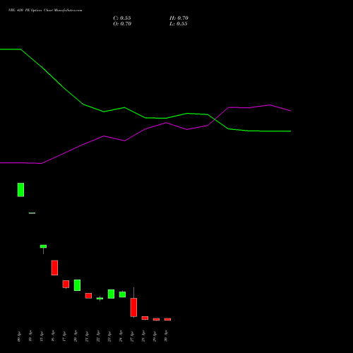 VBL 420 PE (PUT) 26 May 2026 options price chart analysis Varun Beverages Limited 