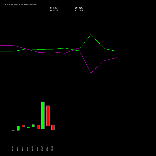 VBL 420 PE (PUT) 25 August 2026 options price chart analysis Varun Beverages Limited 