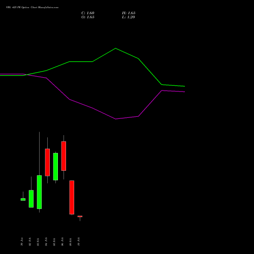 VBL 425 PE (PUT) 24 February 2026 options price chart analysis Varun Beverages Limited 