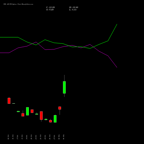 VBL 425 PE (PUT) 30 March 2026 options price chart analysis Varun Beverages Limited 