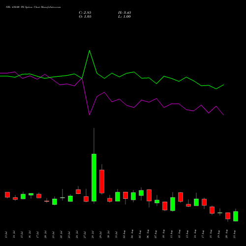 VBL 430.00 PE (PUT) 25 August 2026 options price chart analysis Varun Beverages Limited 