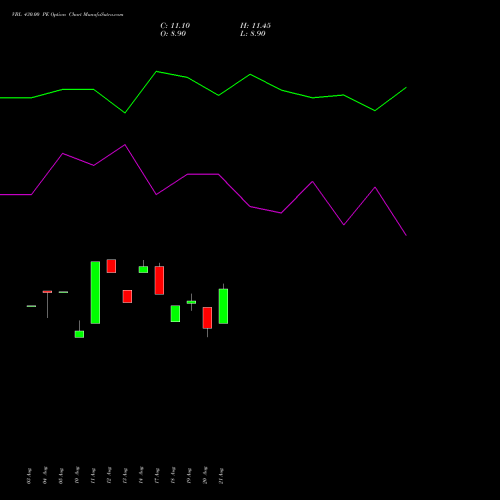 VBL 430.00 PE (PUT) 29 September 2026 options price chart analysis Varun Beverages Limited 