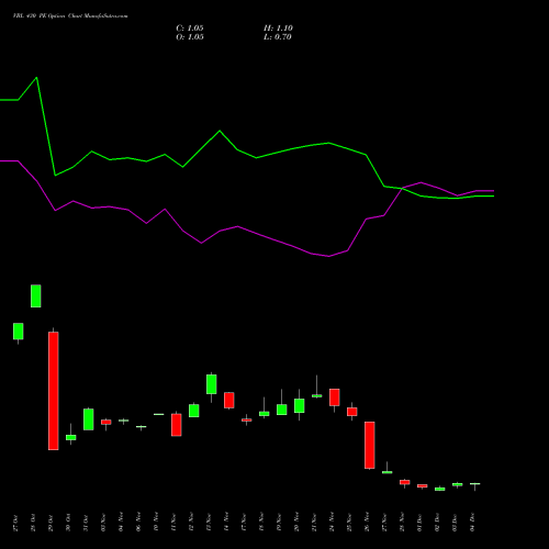 Live VBL 430 PE (PUT) 30 December 2025 options price chart analysis Varun Beverages Limited 