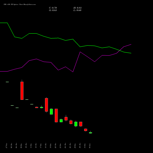 VBL 430 PE (PUT) 27 January 2026 options price chart analysis Varun Beverages Limited 