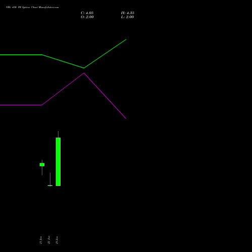VBL 430 PE (PUT) 24 February 2026 options price chart analysis Varun Beverages Limited 