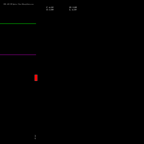 VBL 430 PE (PUT) 25 August 2026 options price chart analysis Varun Beverages Limited 