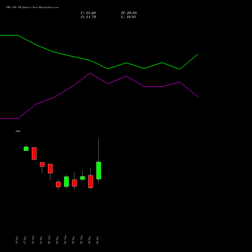 VBL 430 PE (PUT) 27 October 2026 options price chart analysis Varun Beverages Limited 