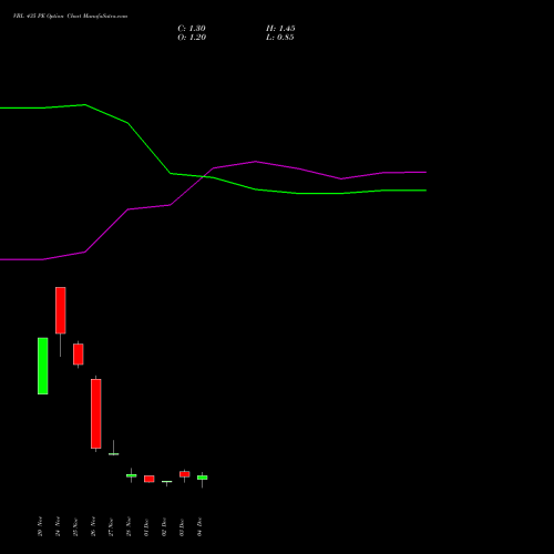 Live VBL 435 PE (PUT) 30 December 2025 options price chart analysis Varun Beverages Limited 