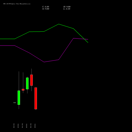 VBL 435 PE (PUT) 24 February 2026 options price chart analysis Varun Beverages Limited 