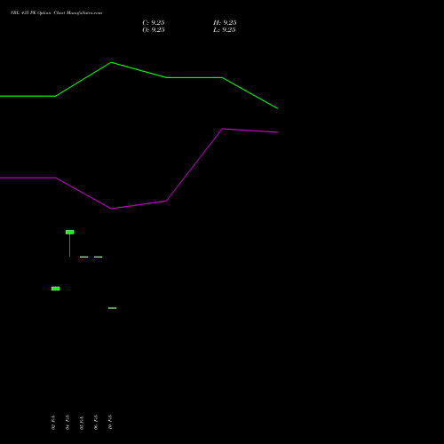 VBL 435 PE (PUT) 30 March 2026 options price chart analysis Varun Beverages Limited 