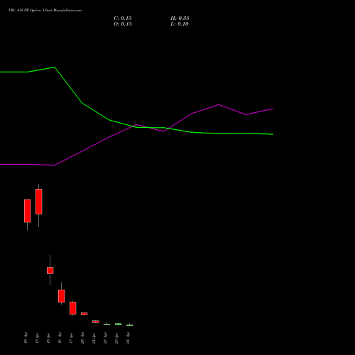 VBL 435 PE (PUT) 28 April 2026 options price chart analysis Varun Beverages Limited 