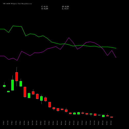 VBL 440.00 PE (PUT) 27 January 2026 options price chart analysis Varun Beverages Limited 