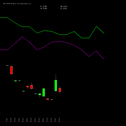 VBL 440.00 PE (PUT) 24 February 2026 options price chart analysis Varun Beverages Limited 