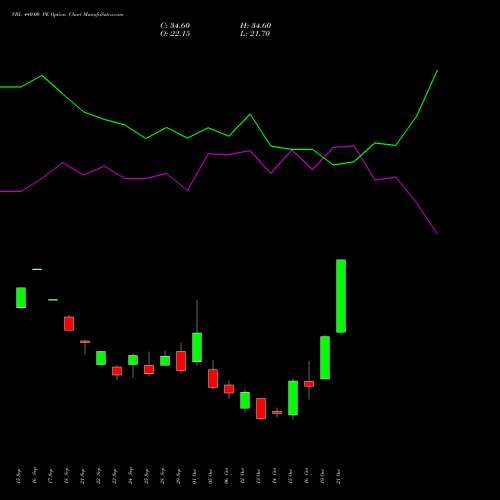 VBL 440.00 PE (PUT) 27 October 2026 options price chart analysis Varun Beverages Limited 