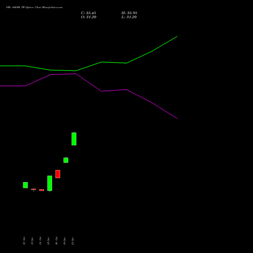 VBL 440.00 PE (PUT) 23 November 2026 options price chart analysis Varun Beverages Limited 