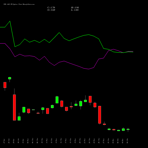 Live VBL 440 PE (PUT) 30 December 2025 options price chart analysis Varun Beverages Limited 