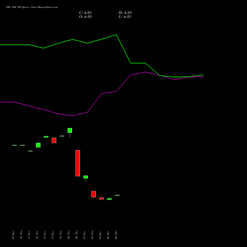 Live VBL 440 PE (PUT) 27 January 2026 options price chart analysis Varun Beverages Limited 