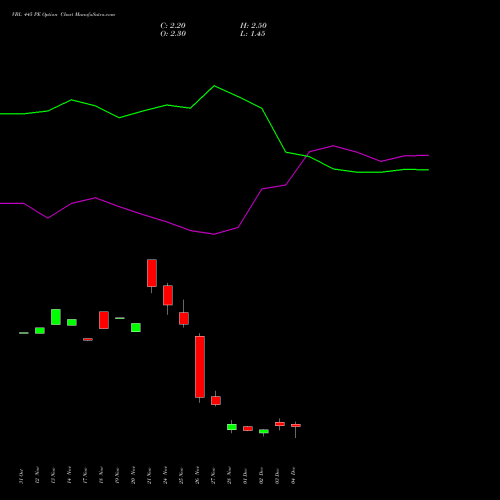 Live VBL 445 PE (PUT) 30 December 2025 options price chart analysis Varun Beverages Limited 