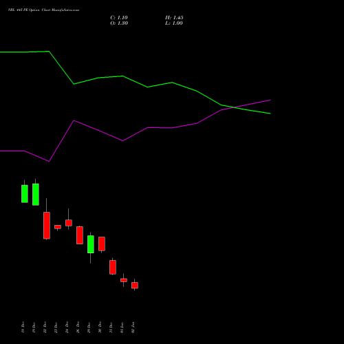 VBL 445 PE (PUT) 27 January 2026 options price chart analysis Varun Beverages Limited 