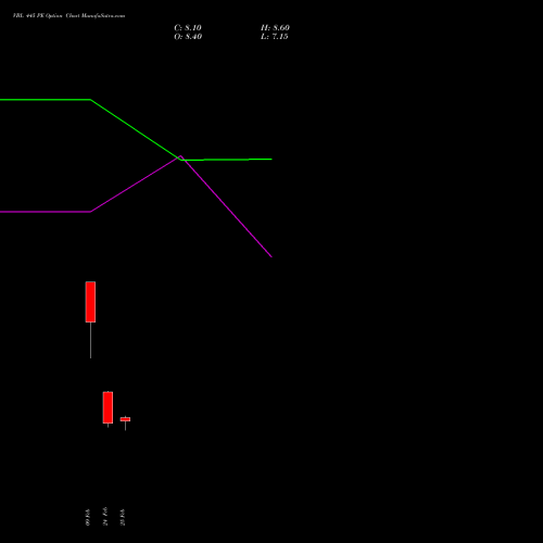 VBL 445 PE (PUT) 30 March 2026 options price chart analysis Varun Beverages Limited 