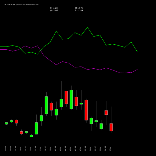 VBL 450.00 PE (PUT) 28 July 2026 options price chart analysis Varun Beverages Limited 