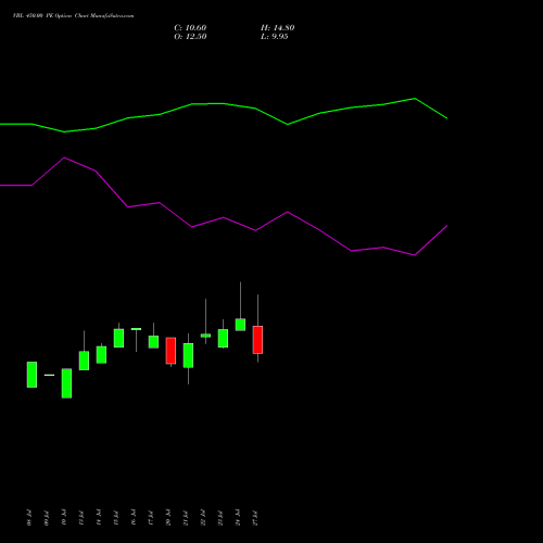 VBL 450.00 PE (PUT) 25 August 2026 options price chart analysis Varun Beverages Limited 
