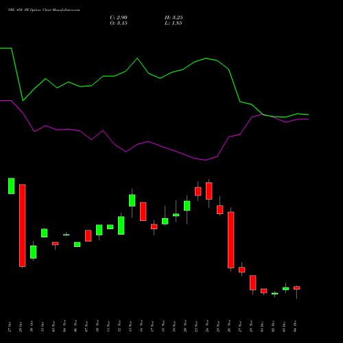 Live VBL 450 PE (PUT) 30 December 2025 options price chart analysis Varun Beverages Limited 