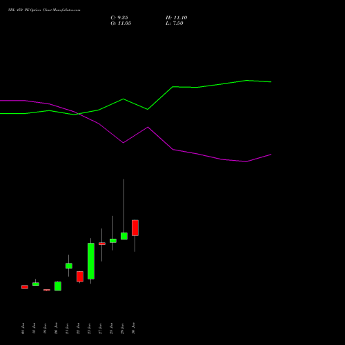 VBL 450 PE (PUT) 24 February 2026 options price chart analysis Varun Beverages Limited 