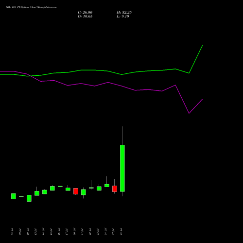 VBL 450 PE (PUT) 25 August 2026 options price chart analysis Varun Beverages Limited 