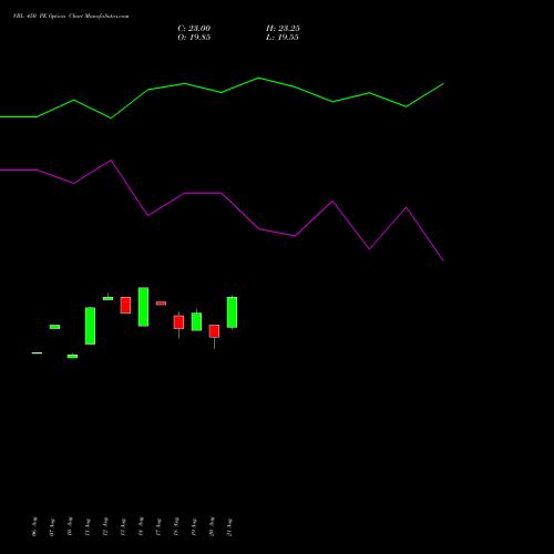 VBL 450 PE (PUT) 29 September 2026 options price chart analysis Varun Beverages Limited 