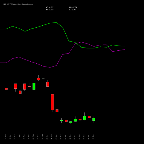 Live VBL 455 PE (PUT) 30 December 2025 options price chart analysis Varun Beverages Limited 