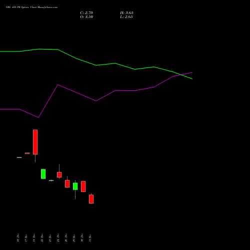 VBL 455 PE (PUT) 27 January 2026 options price chart analysis Varun Beverages Limited 