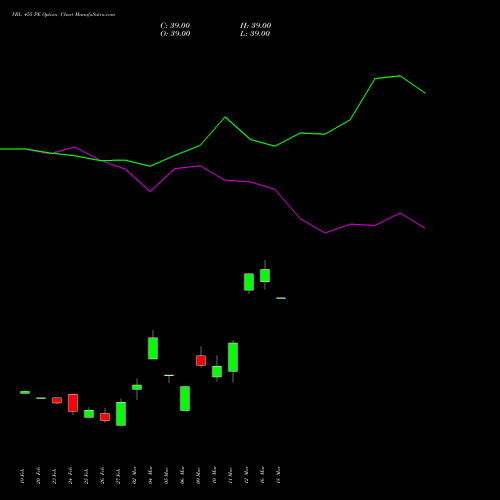 VBL 455 PE (PUT) 30 March 2026 options price chart analysis Varun Beverages Limited 
