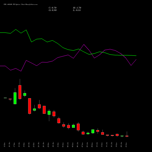 VBL 460.00 PE (PUT) 27 January 2026 options price chart analysis Varun Beverages Limited 