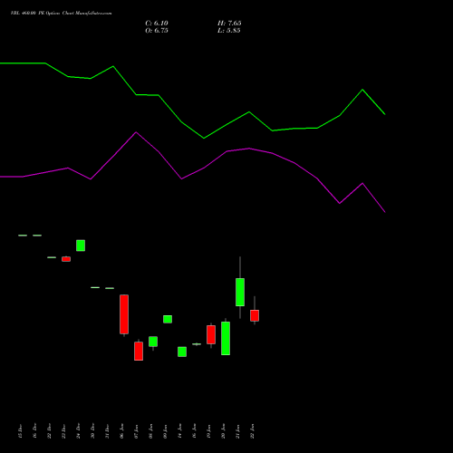 VBL 460.00 PE (PUT) 24 February 2026 options price chart analysis Varun Beverages Limited 