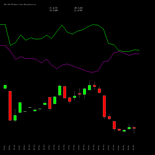 Live VBL 460 PE (PUT) 30 December 2025 options price chart analysis Varun Beverages Limited 