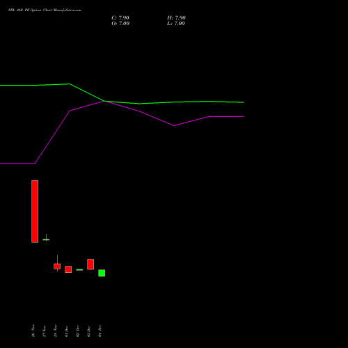 Live VBL 460 PE (PUT) 27 January 2026 options price chart analysis Varun Beverages Limited 