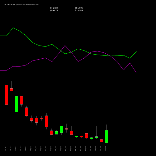 VBL 465.00 PE (PUT) 27 January 2026 options price chart analysis Varun Beverages Limited 